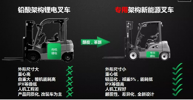 從2017到2019，杭叉電動(dòng)叉車有哪些新突破？